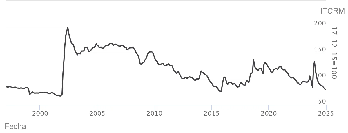 Billetes de pesos argentinos y dólares estadounidenses sobre una mesa